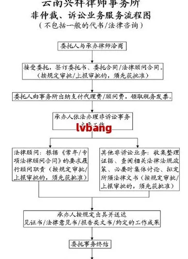 劳动仲裁律师收费机制,先收费还是先办事? 劳动仲裁律师收费机制,先收费还是先办事?