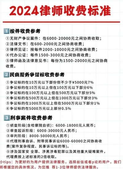 2024年法律咨询收费标准，新规解读与影响分析