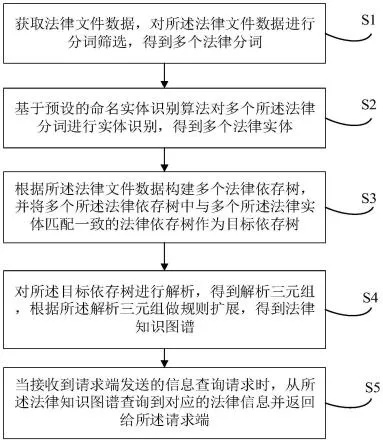 法律信息查询，获取法律知识的途径与方法