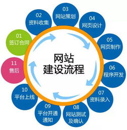 网络法律知识普及，构建安全、有序的网络空间