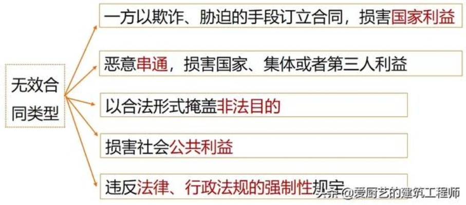 法律法规概览,构建社会秩序的基石 法律法规概览,构建社会秩序的基石