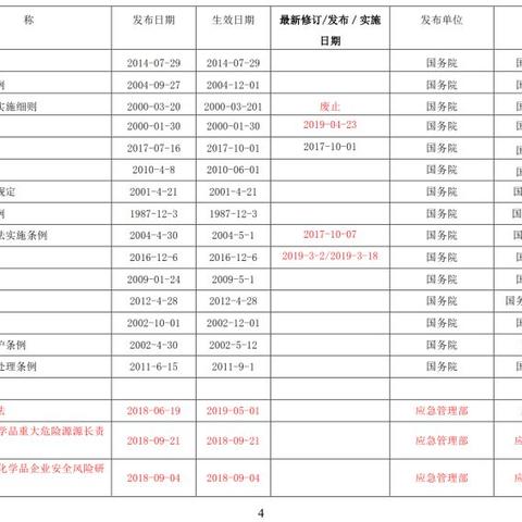 网络法规知识普及，构建安全、文明的网络环境