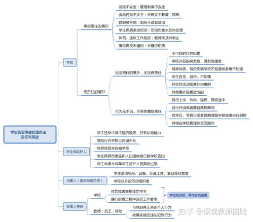 探索法律知识学习软件,提升法律素养的数字化工具 探索法律知识学习软件,提升法律素养的数字化工具