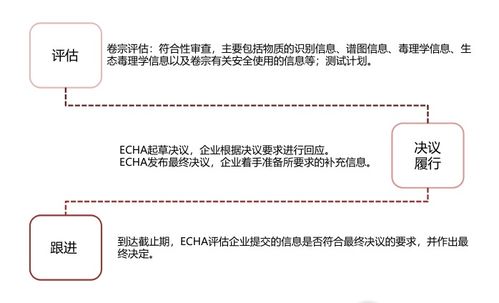 欧盟法律法规查询,探索欧洲法律体系的数字化门户 欧盟法律法规查询,探索欧洲法律体系的数字化门户