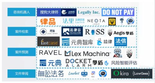 构建法律知识图谱,提升法律服务智能化的关键一步 构建法律知识图谱,提升法律服务智能化的关键一步